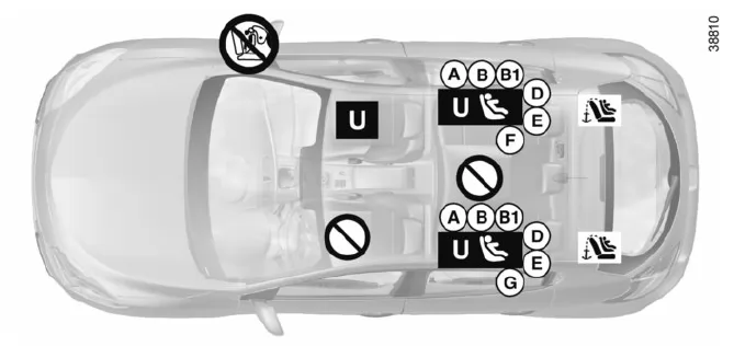Renault Megane. Einbaumöglichkeiten Ausführungen mit drei und fünf Türen