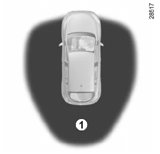 Renault Megane. Verwendung