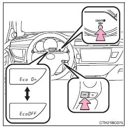 Toyota Corolla. Kundenspezifische Anpassung der Kontrollleuchte für ECO-Fahrbetrieb