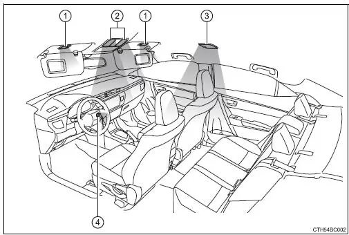 Toyota Corolla. Liste der Innenleuchten