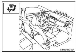 Toyota Corolla. Luftauslässe und Luftstrom