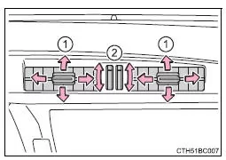 Toyota Corolla. Einstellen der Position sowie Öffnen und Schließen der Luftauslässe