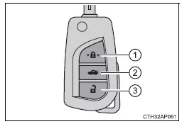 Toyota Corolla. Zusammenfassung der Funktionen