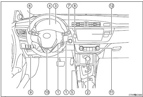 Toyota Corolla. Instrumententafel
