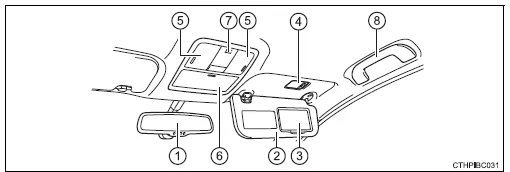 Toyota Corolla. Innenraum 