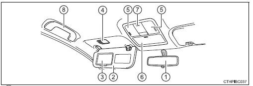 Toyota Corolla. Innenraum