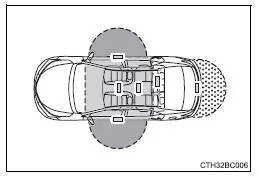 Toyota Corolla. Effektiver Bereich