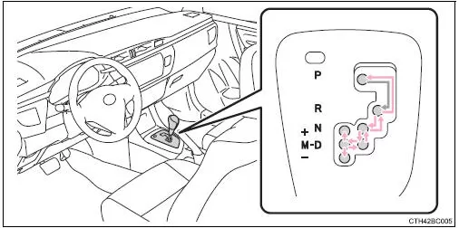 Toyota Corolla. Betätigen des Schalthebels