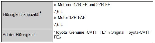 Toyota Corolla. Multidrive
