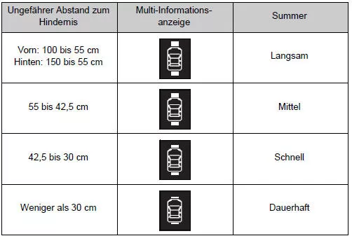Toyota Corolla. Mittlere Sensoren