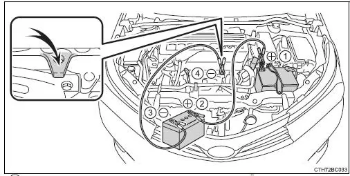 Toyota Corolla. Wenn die Fahrzeugbatterie entladen ist