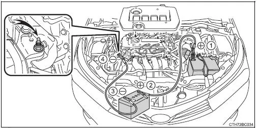 Toyota Corolla. Wenn die Fahrzeugbatterie entladen ist