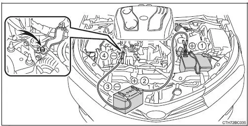 Toyota Corolla. Wenn die Fahrzeugbatterie entladen ist