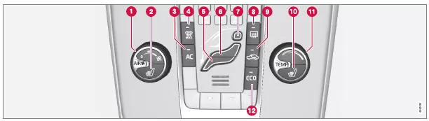 Volvo V40. Elektronische Temperaturregelung - ETC