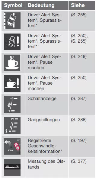 Volvo V40. Informationssymbole im Kombinationsinstrument