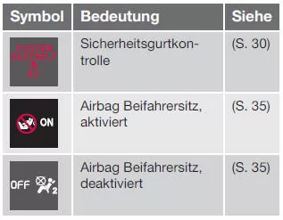 Volvo V40. Informationssymbole im Display der Deckenkonsole