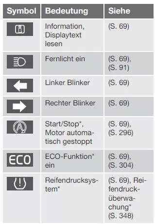 Volvo V40. Kontrollsymbole im Kombinationsinstrument