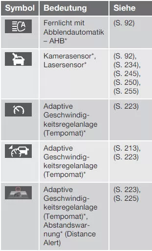 Volvo V40. Informationssymbole im Kombinationsinstrument