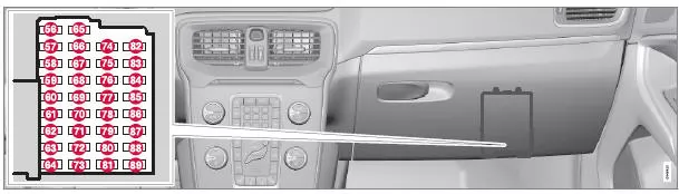 Volvo V40. Sicherungen - unter dem Handschuhfach