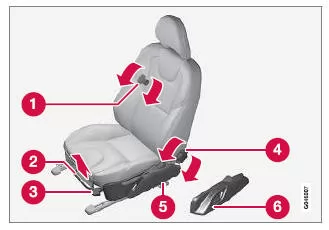 Volvo V40. Vordersitze