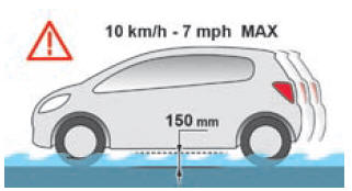 Citroën C4. Fahrweise auf überschwemmten Straßen