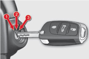 Citroën C4. Zündung mit Schlüssel