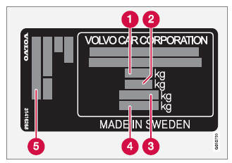 Volvo V40. Gewichte